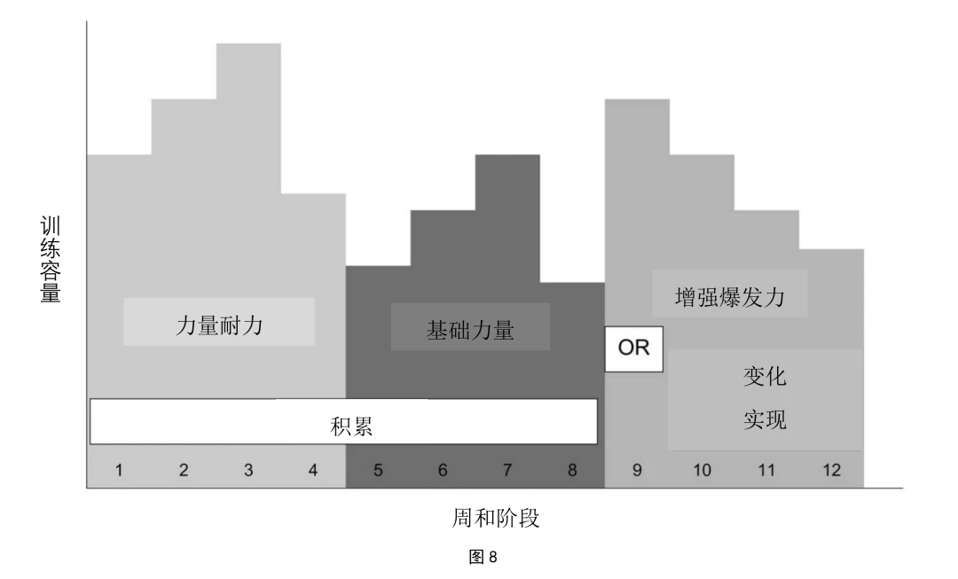 如何制定智能篮球训练计划_0